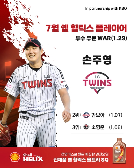 LG 손주영·한화 리베라토, 2025 KBO 리그 7월 ‘쉘힐릭스플레이어’로 선정