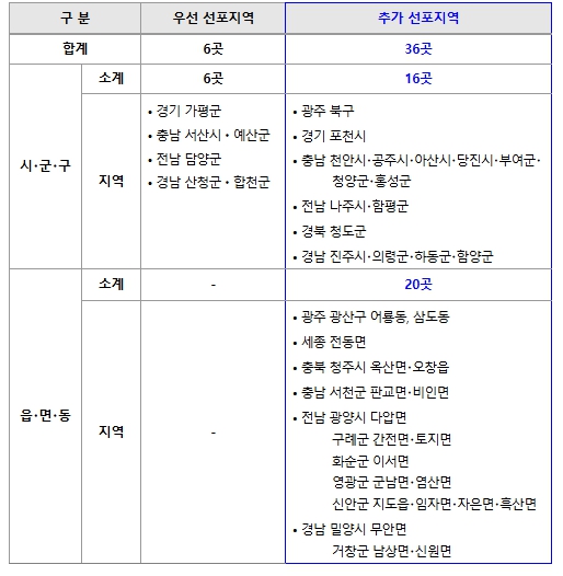 행정안전부, 7.16~20일 호우 피해 특별재난지역 추가 선포