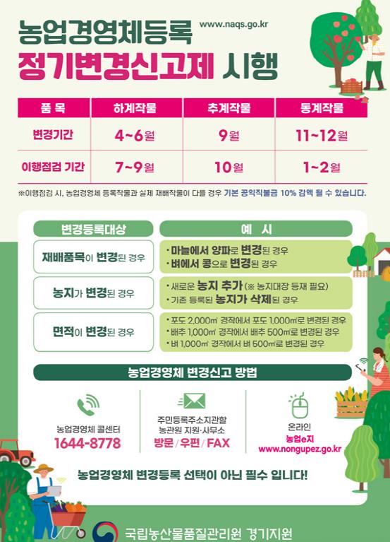 국립농산물품질관리원 평택사무소, 농업경영체 정보 정확도 제고에 발 벗고 나서!