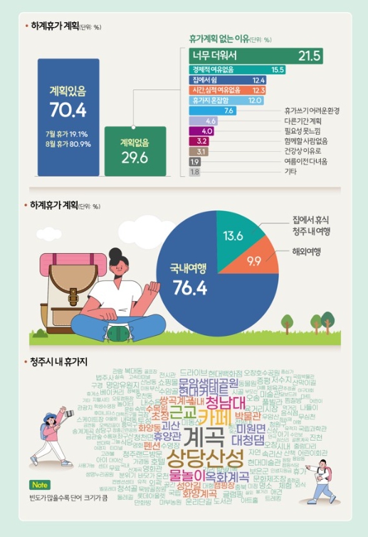 청주시 시정연구원 공간분석센터, ‘하계휴가 실태조사’ 인포그래픽 발간