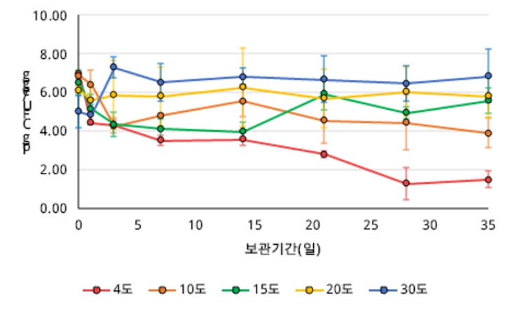 농촌진흥청, 여름 식중독 주의, 달걀 냉장 보관해야 안전