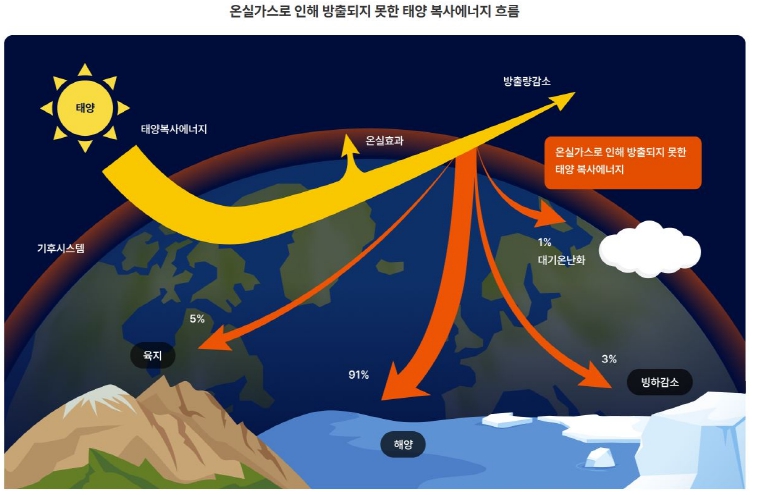 익산시, 2030년까지 온실가스 43% 확 줄인다