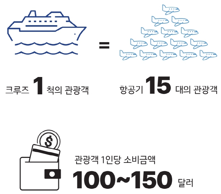 충남연구원 충남 서산, 잘 키운 크루즈 1대가 지역경제 살린다