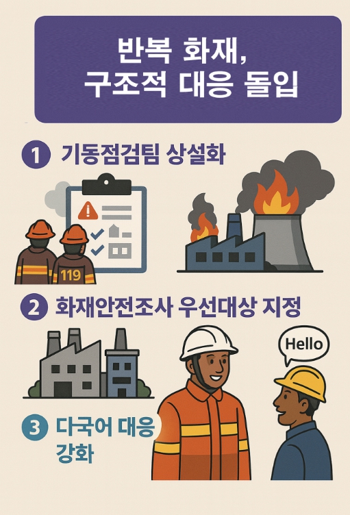 반복 화재 근절 나선 세종시 소방본부, 박란희의원 지적에 구조적 대응 시동