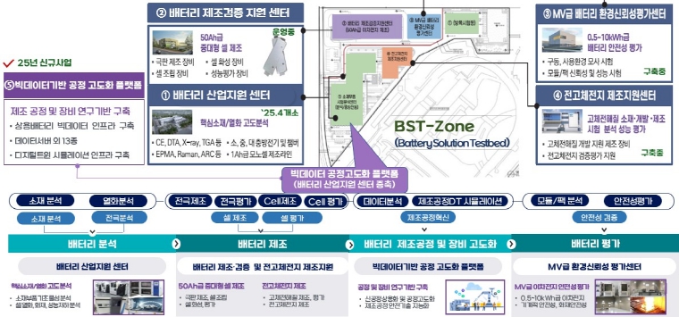충북도, 이차전지 공동활용 인프라 통해 기업 지원 강화