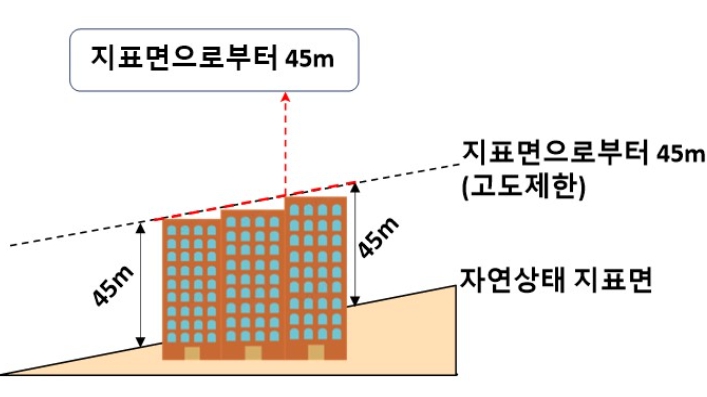 국방부, '군사기지 및 군사시설 보호법 시행령' 개정안 18일 국무회의 의결 26일 공포·시행