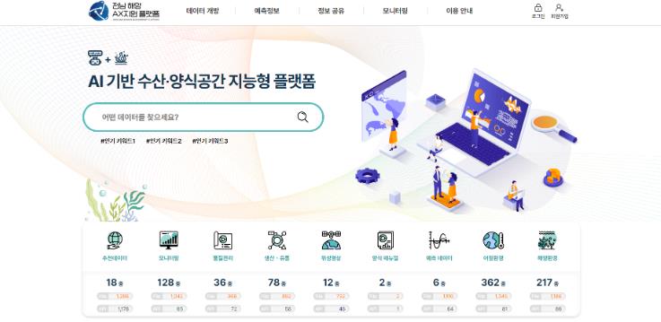 전남해양수산과학원, AI로 어장환경 예측…기후변화 대응