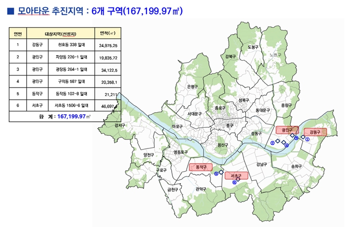 서울시, '모아타운' 대상지 도로 투기행위 사전 차단… 토지거래허가구역 신규 지정