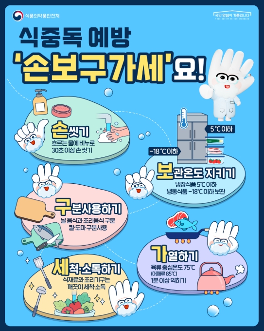 경남도, 가을 학기 대비 학교·유치원 급식시설 점검 실시