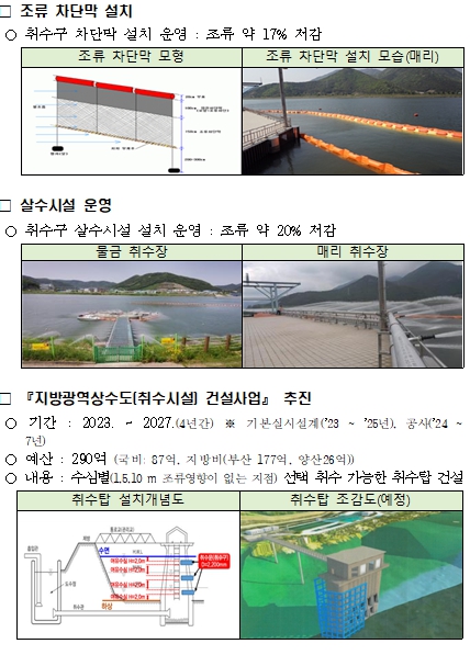 낙동강 물금·매리지점 조류경보제 '경계' 단계 발령… 부산시, “수돗물은 안전”