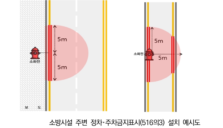 대전시, 소방시설 주변 불법 주정차  ‘빨간선’으로 막는다