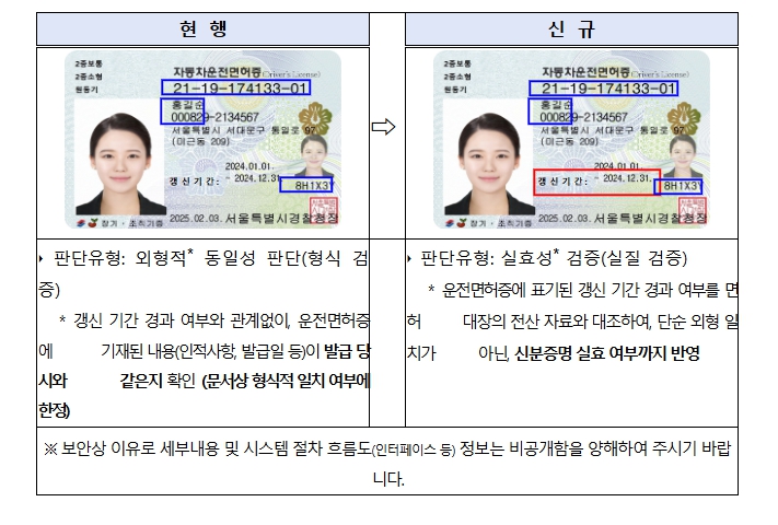 경찰청, 갱신 기간 지난 운전면허증, 9월1일부터 본인확인 제한