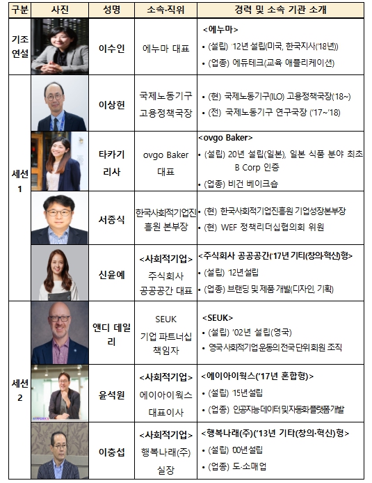 고용노동부, 사회적기업의 지속 가능한 미래, 함께 그리다