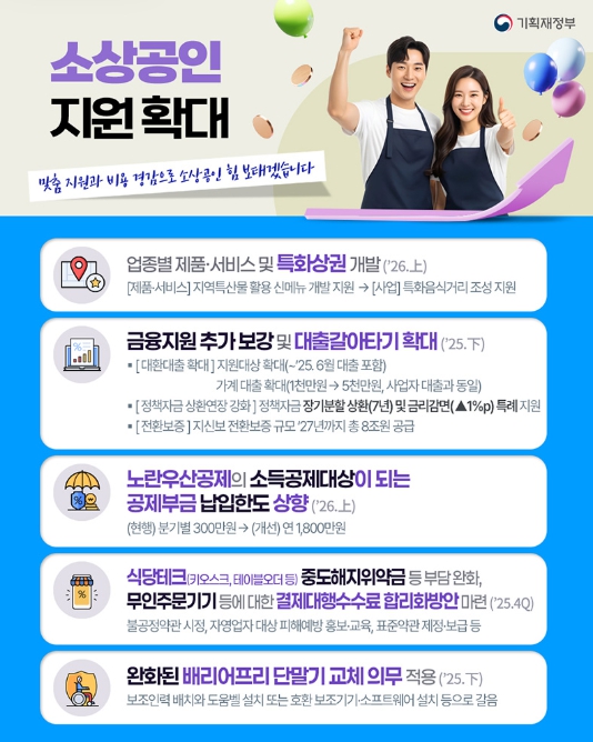 기획재정부, 소상공인 지원 확대 안내