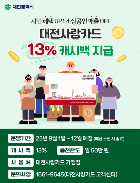 대전시, 9월부터‘대전사랑카드’캐시백 13% 확대 시행