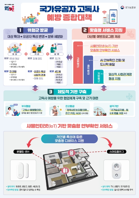 보훈부, '고령·독거 국가유공자 고독사 예방' 시범사업 본격 추진