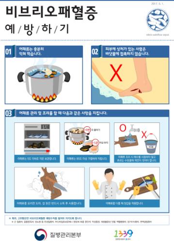 군산시보건소 , 9월 비브리오패혈증 각별 주의 당부
