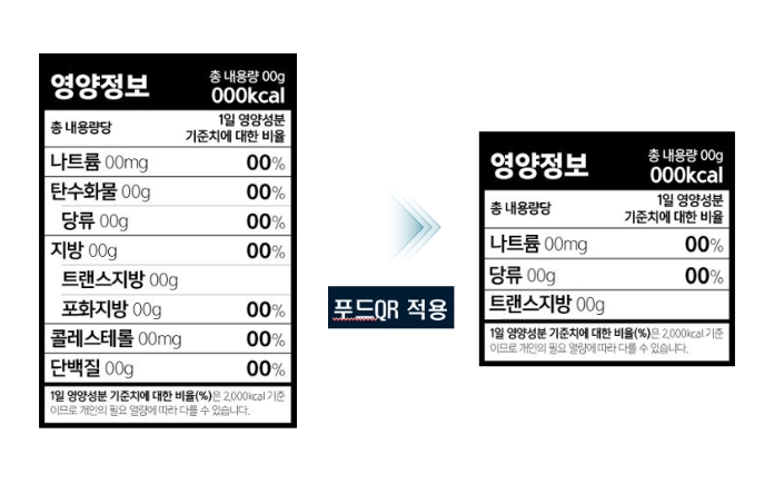 식약처, 식품 표시 더 잘 보이게 푸드QR 활성화