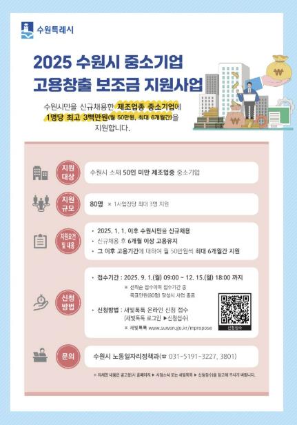 수원시, 중소기업 고용창출 보조금 지원사업 참여 기업 모집