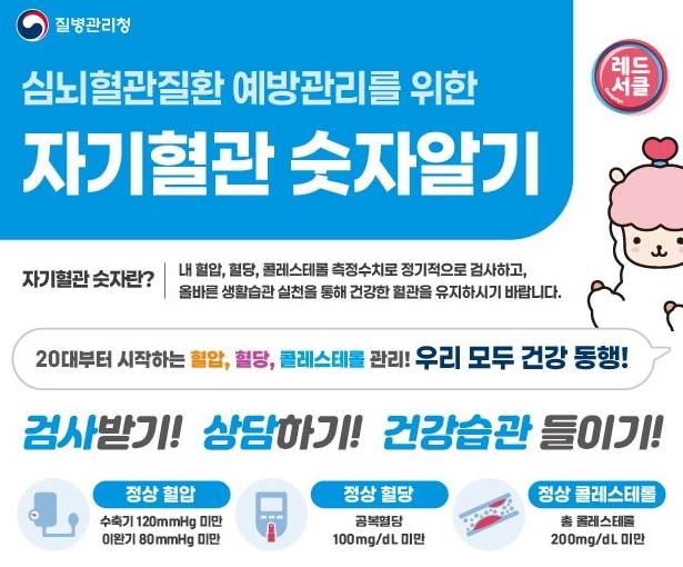 횡성군, 심뇌혈관질환 예방 ‘레드서클 캠페인’ 추진