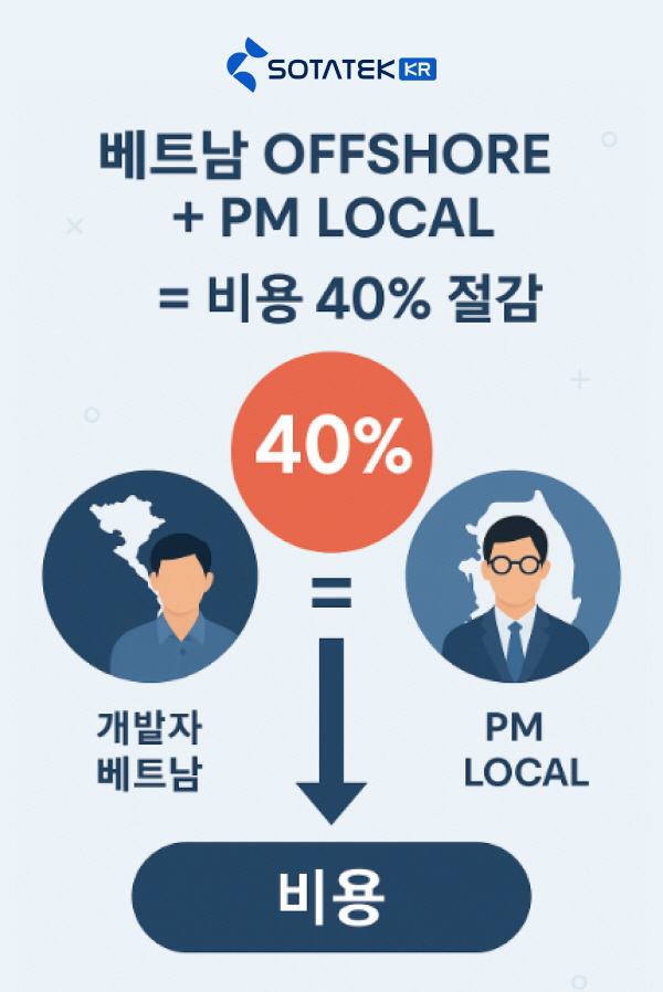 소타텍코리아(SotaTek Korea) – 한국 스타트업 및 대기업의 신뢰받는 기술 파트너