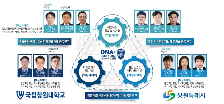 창원대,‘글로컬랩 사업’선정... 창원특례시 미래 혁신 도약 기대