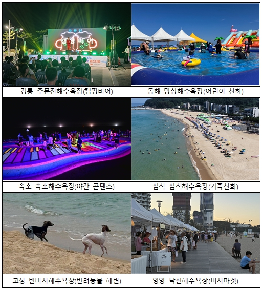 강원 동해안 전 해수욕장 폐장, 코로나 이후 최다 방문