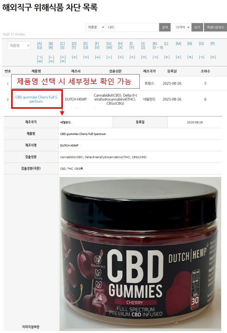 식약처, 해외직구식품에서 마약류 성분 확인 소비자 주의 당부