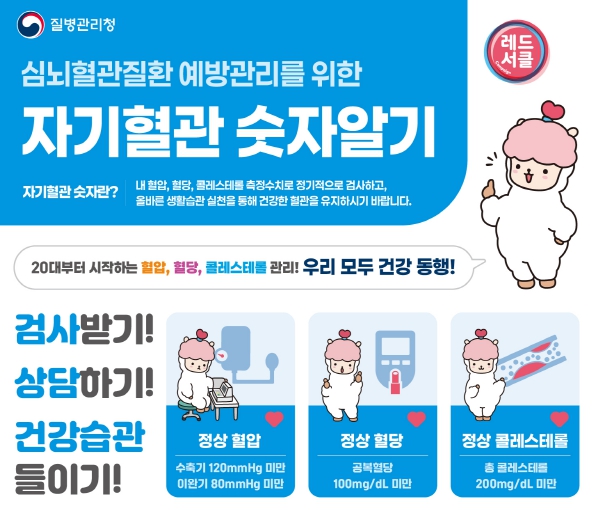성주군 보건소, 심뇌혈관질환예방관리주간 맞이 레드서클 캠페인 운영