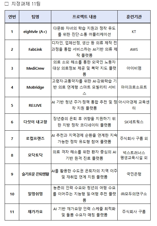고용노동부, K-디지털 트레이닝이 청년의 꿈을 응원합니다