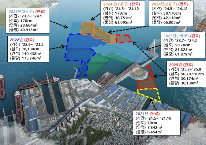 해양수산부, 부산항 북항 150년 묵은 때 벗다... 5년 간의 정화사업 성공적 마무리