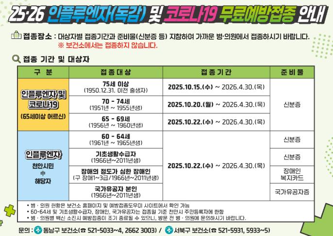 천안시, 오는 9월 22일부터 인플루엔자 무료접종 본격 시행
