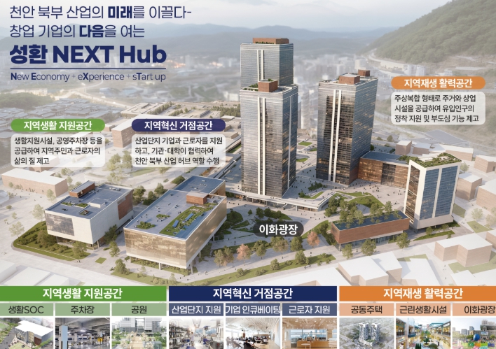 ‘천안 성환 혁신지구 도시재생사업’국가시범지구 최종 선정 