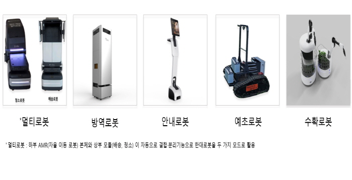 강남구, '로봇·AI 테스트베드' 5개사 선정…9월부터 생활현장 실증 돌입