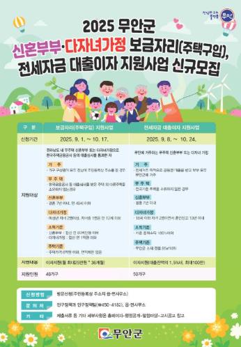 무안군, 신혼·다자녀 위한 전세·주택 대출이자 지원 패키지 추진
