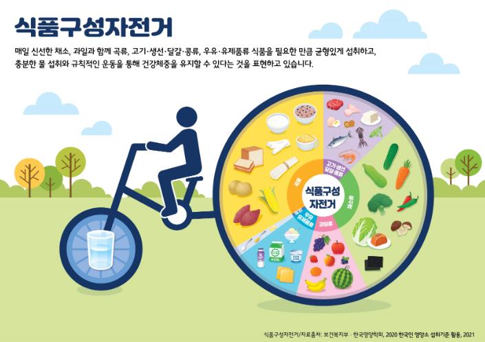 천안시 서북구보건소, 영양플러스 교육으로 균형잡힌 식단 지원
