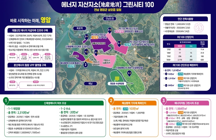 영암군, 전 군민 에너지 기본소득 지급 정책 설명한다