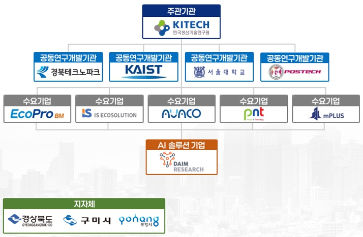 구미시, 산업AI 공모사업 최종 선정…제조업 혁신 본격 시동