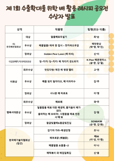 농촌진흥청, '우리 배, 더 맛있게' 국민 아이디어로 탄생한 이색 조리법