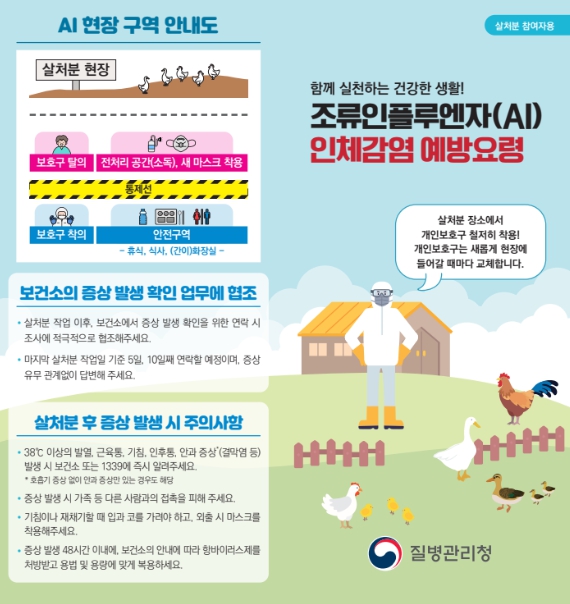 질병관리청, 가금류 고병원성 조류인플루엔자 첫 발생에 따른 인체감염 예방조치 및 감시 강화