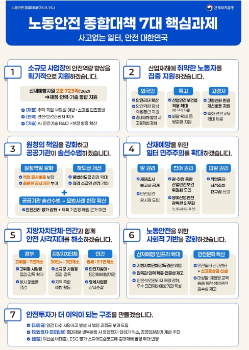 고용노동부, "산업재해 예방은 노사 모두의 이익" '노동안전 종합대책' 발표