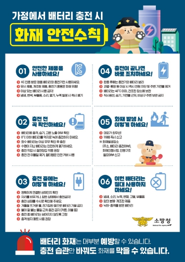 여수소방서, 리튬이온 배터리 화재 급증… 사용·충전 안전수칙 준수 강조