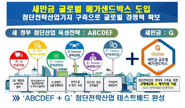 전북도 '새만금 글로벌 메가샌드박스', 국정과제 최종 확정!