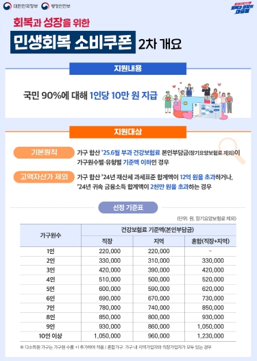 담양군, 침체된 지역경제에 힘 보탤 소비쿠폰 2차 접수 시작