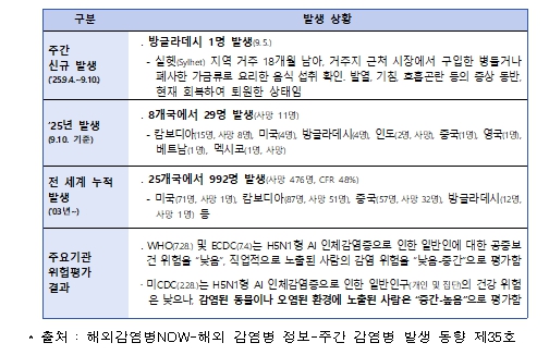 호남권질병대응센터 국립제주검역소, 항공기 동물(조류)인플루엔자 인체감염증(AI) 발생 대비 관계기관 합동 모의훈련 실시