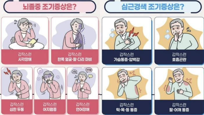 예산군보건소, 뇌졸중·심근경색 조기증상 인지 및 신속 대응 당부