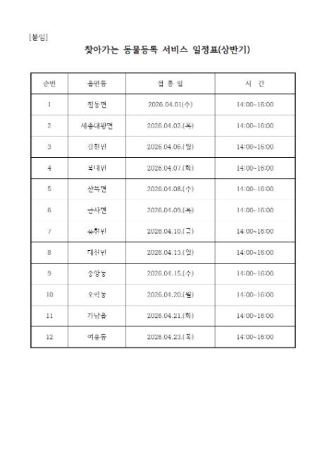 여주시, 상반기 찾아가는 동물등록 서비스 추진