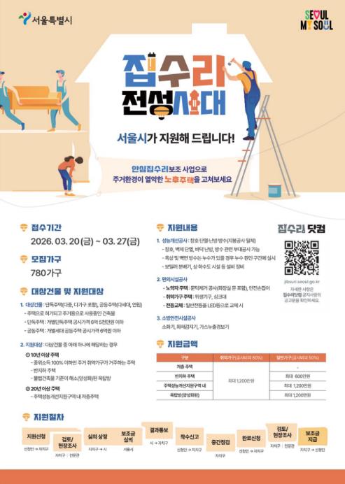 은평구, 주거 취약가구 및 반지하 등 집수리 지원… 가구당 최대 1,200만 원 지원