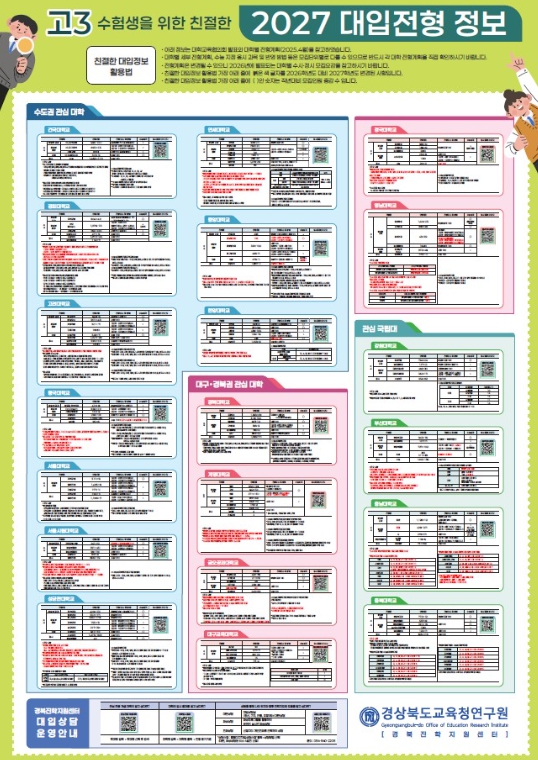 경북교육청, ‘2027학년도 대입 대비 진학자료 6종’ 제작․보급