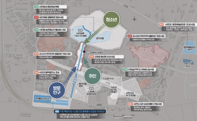 서천군, 군청로~서천로 활성화 방안 전문가 토론회 개최